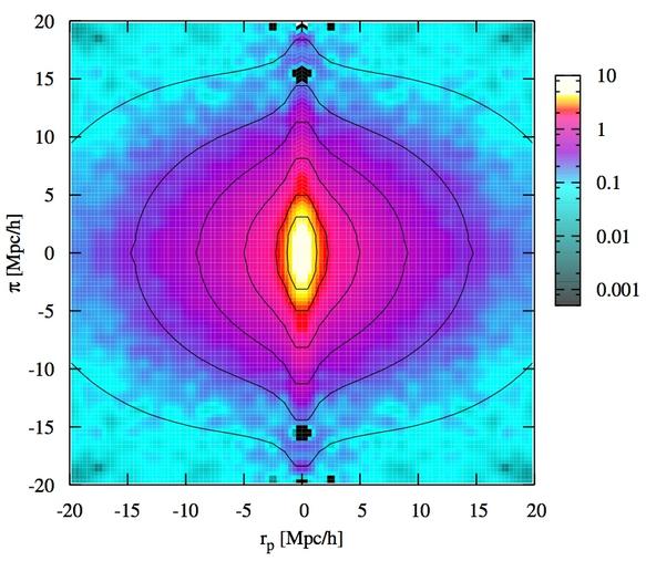 Large-Scale Structure - The Dark Energy Survey